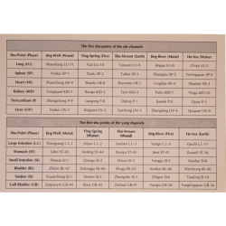 A Manual of Acupuncture